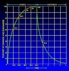 the-duration-of -photographic-flash-is-related-to-an-rc-time-constant