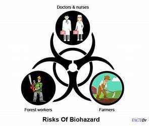 which-of-the-factors-is-more-related-to-biohazard-risk-assessment-than-the-others?
