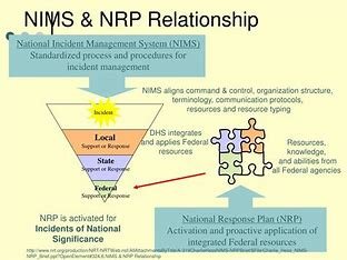 nims-is-applicable-to-all-stakeholders-with-incident-related-responsibilities.-a.-true-b.-false