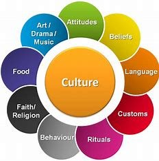 how-is-the-use-of-symbols-related-to-culture?