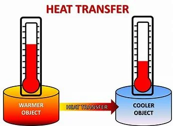 the-temperature-of-an-object-is-directly-related-to