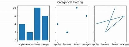 which-of-the-following-is-used-to-summarize-two-potentially-related-categorical-variables?