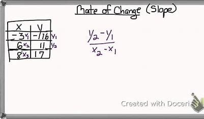 what-is-slope-and-how-is-it-related-to-rate-of-change?