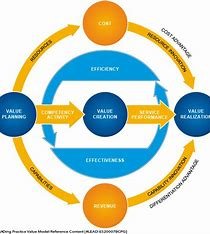 comparative-advantage-is-related-most-closely-to-which-of-the-following?