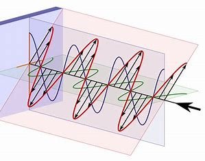 the-direction-of-polarization-is-related-to-the-direction-of