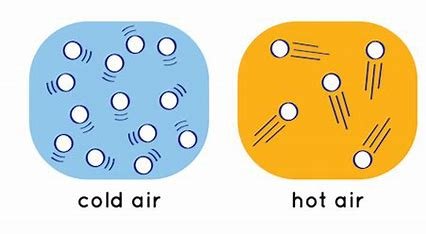 how-is-temperature-related-to-the-motions-of-molecules