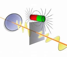 the-direction-of-polarization-is-related-to-the-direction-of-__________?