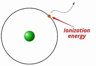 how-is-the-number-of-valence-electrons-related-to-the-ionization-energy-of-an-element?