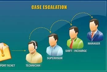 a-gradual-escalation-of-intimacy-is-most-positively-related-to-a-gradual-escalation-of