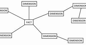 in-a-typical-star-schema,-each-dimension-record-is-related-to-thousands-of-____-records.