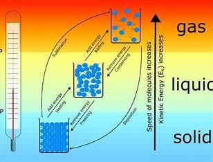 how-is-temperature-related-to-kinetic-energy?