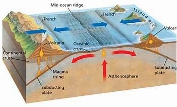 how-is-plate-tectonics-related-to-continental-drift