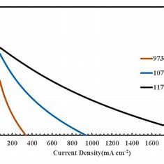 stack-temperature-is-directly-related-to-the-amount-of-excess-air.