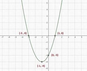 how-is-the-graph-of-related-to-its-parent-function, ?