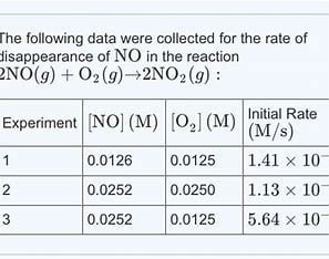 how-is-the-rat- of-appearance-of-h2o-related-to-the-rate-of-disappearance-of-o2?