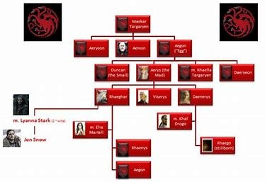 how-is-daenerys-related-to-daemon