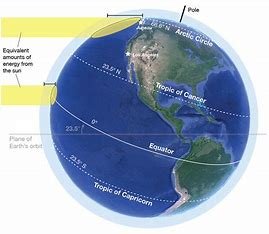 how-is-the-equator-related-to-the-amount-of-sunlight-a-climate-zone-receives