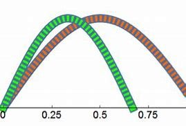 how-is-frequency-and-harmony-related-to-math