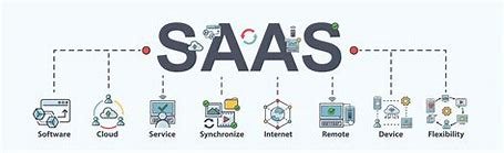 how-is-the-development-of-saas-related-to-cloud-computing?