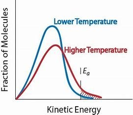 how-is-the-temperature-of-a-substance-related-to-kinetic-energy
