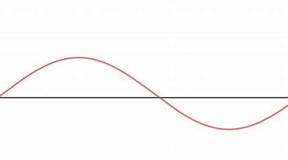 the-loudness-of-a-sound-is-most-closely-related-to-its