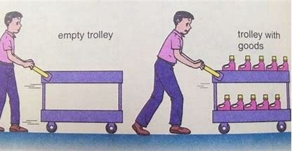 what-property-of-matter-is-inertia-related-to