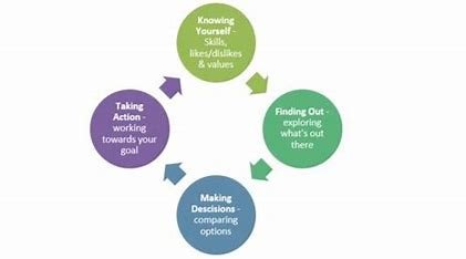 which-of-the-following-is-related-to-the-final-step-in-the-aim-planning-process?