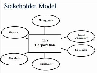 1.-nims-is-applicable-to-all-stakeholders-with-incident-related-responsibilities.
