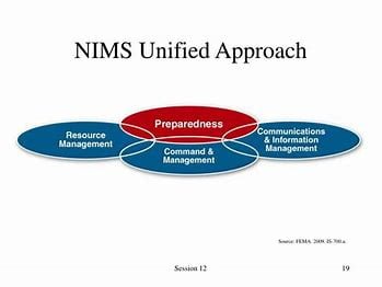 9.-nims-is-applicable-to-all-stakeholders-with-incident-related-responsibilities.