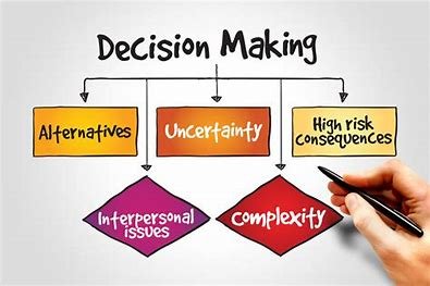 which-part-of-the-decision-making-process-is-directly-related-to-brainstorming?