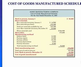 how-is-the-cost-of-goods-manufactured-schedule-related-to-the-income-statement?