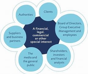 which-of-the-following-statements-related-to-a-firm’s-stakeholders-is-not-true?