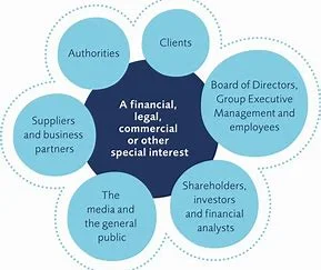 which-of-the-following-statements-related-to-a-firm’s-stakeholders-is-not-true?