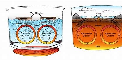 how-is-density-related-to-convection