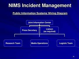23.-nims-is-applicable-to-all-stakeholders-with-incident-related-responsibilities.