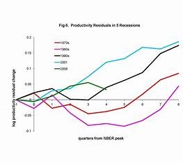 how-is-productivity-related-to-the-unemployment-rate
