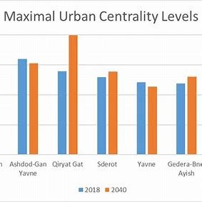 with-urban-settlements,-the-size-of-the-hinterland-is-not-related-to-the-size-of-the-central-place.