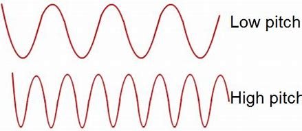 which-property-of-a-sound-wave-is-related-to-the-pitch-of-the-sound?