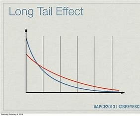 the-long-tail is-a-phenomenon-related-to-the-quizlet