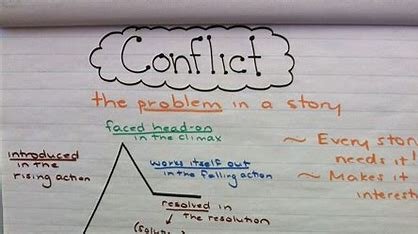 how-is-the-conflict-related-to-the-setting?