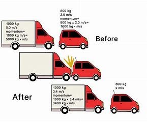 the-conservation-of-momentum-is-most-closely-related-to-newton's
