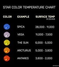 a-star's-color is-related-to-its-surface-temperature-because-_________.
