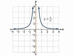 how-is-the-graph-of-y=3(x+1)^2-related-to-its-parent-function-y=x^2