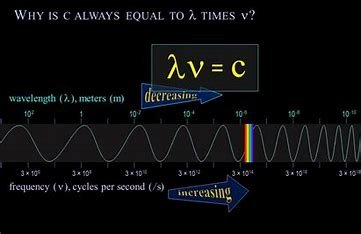 how-is-an-electron's-wavelength-(λ)-related-to-its-speed-(v)-and-its-mass-(m)?