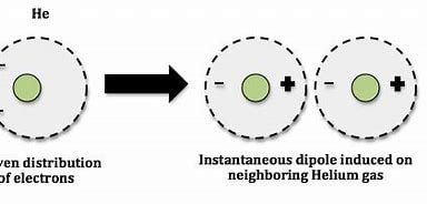 how-is-the-strength-of-london-dispersion-forces-related-to-the-number-of-electrons