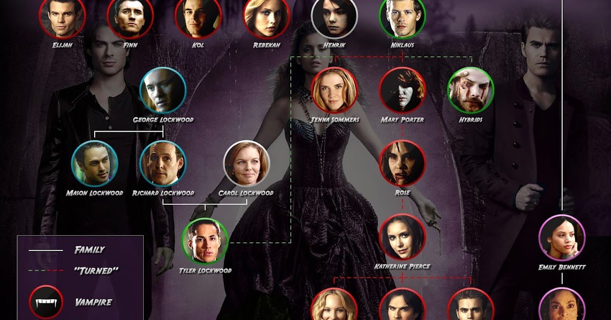 how-is-zach-related-to-stefan