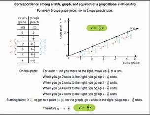 how-is-slope-related-to-unit-rate