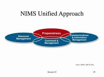 15.-nims-is-applicable-to-all-stakeholders-with-incident-related-responsibilities.