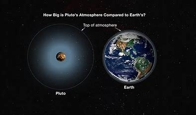 how-is-the-size-of-the-planet-related-to-the-thickness-of-its-atmosphere