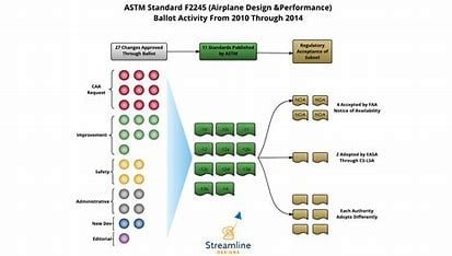 how is-this-phenomenon-related-to-so-called-ballot-fatigue